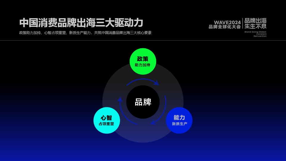 2024中国消费品牌全球化趋势洞察-霞光智库 