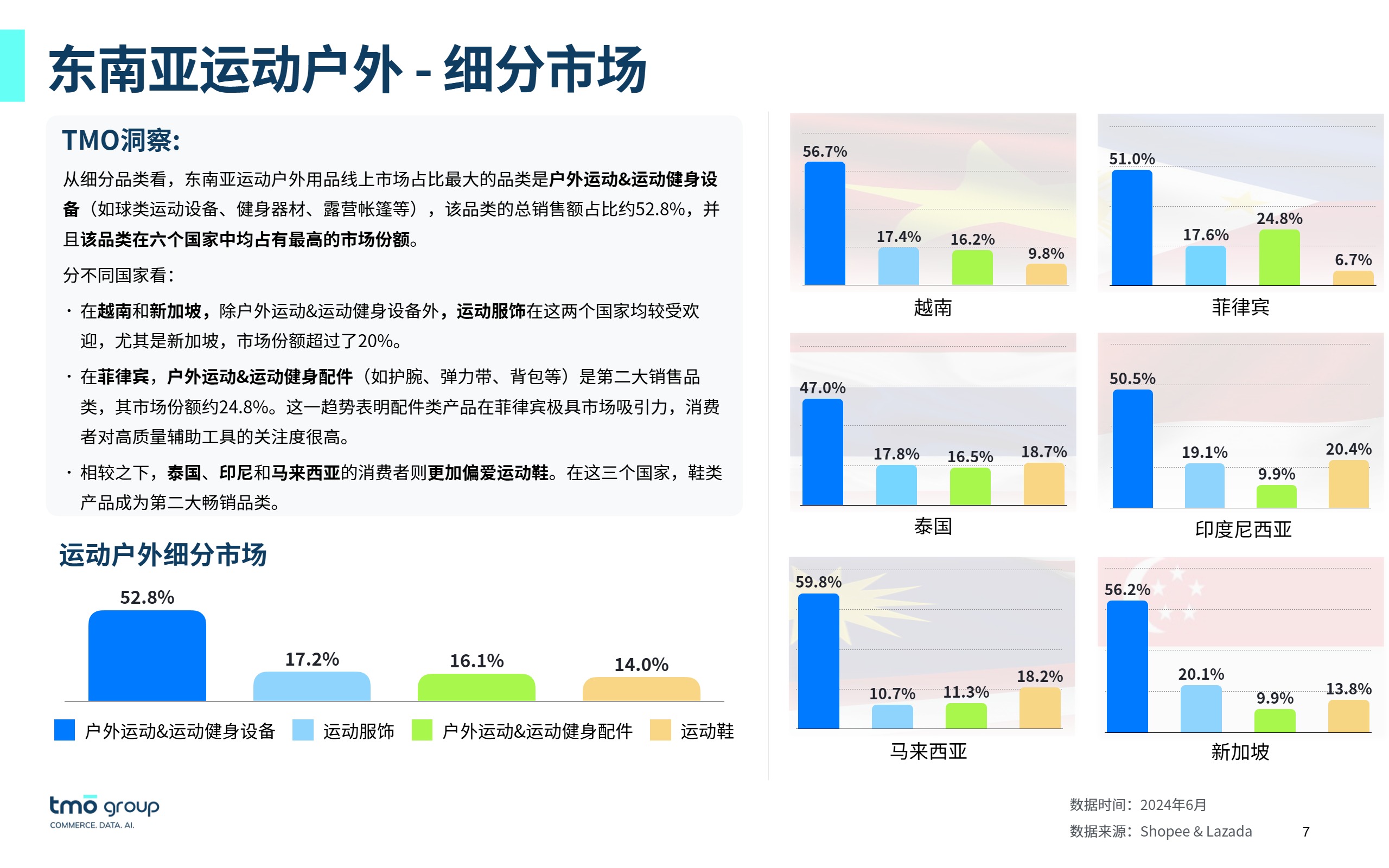 东南亚运动户外行业市场报告 