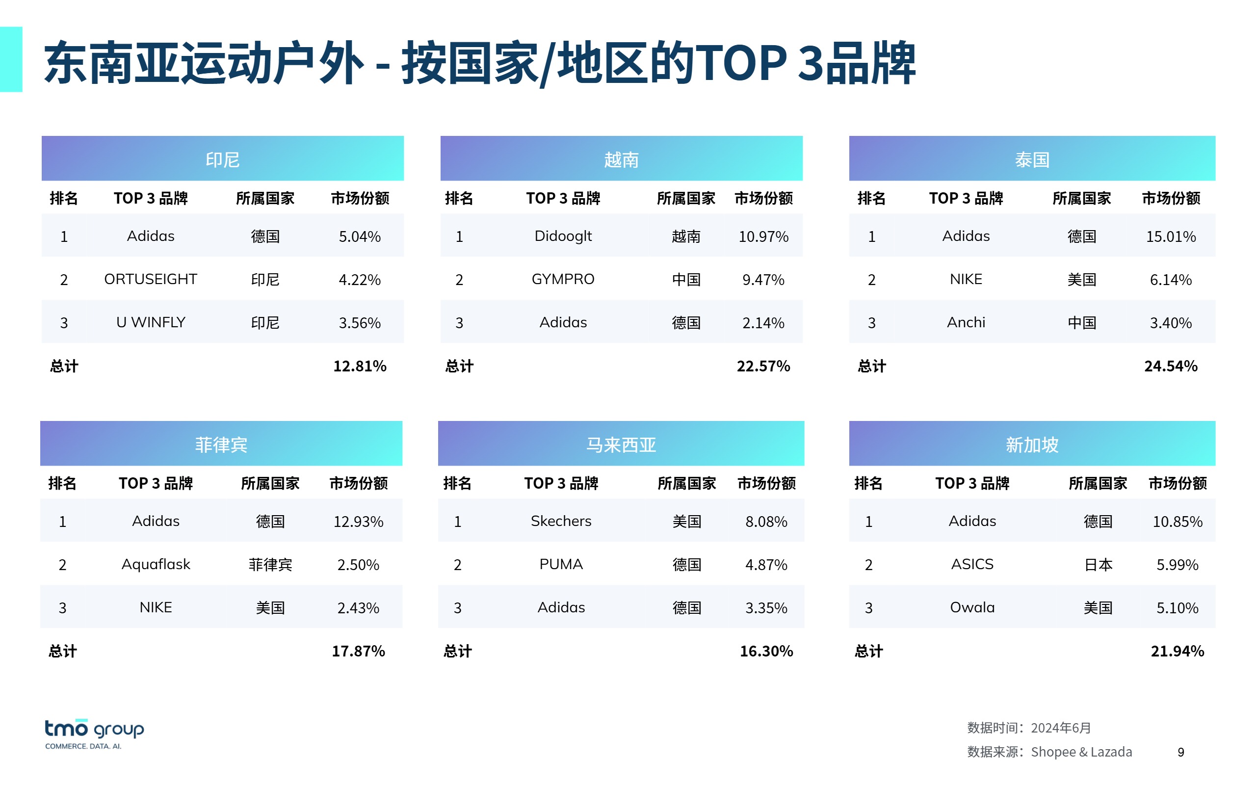 东南亚运动户外行业市场报告 