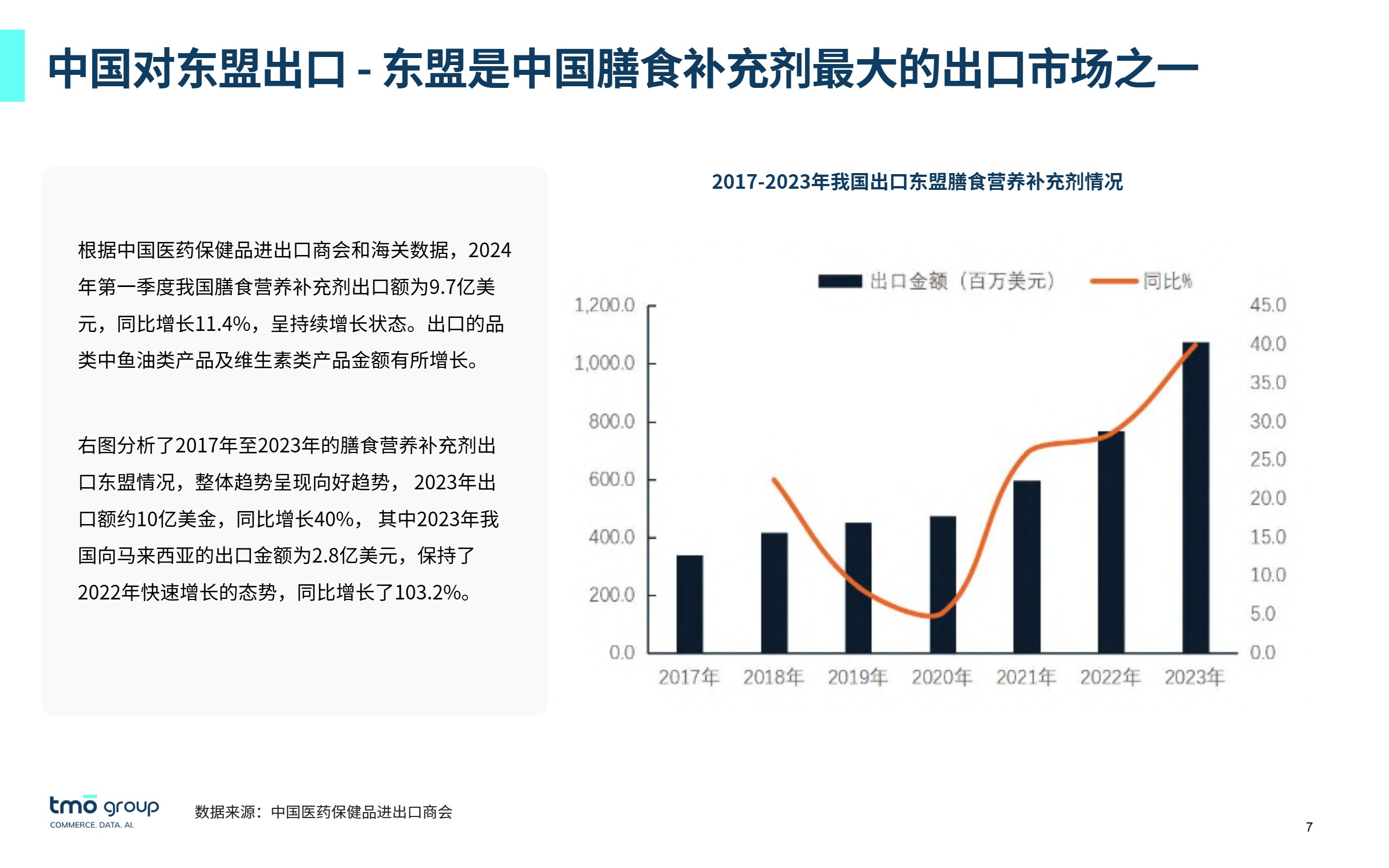 2024出海东南亚-保健品行业在线市场发展趋势-2 