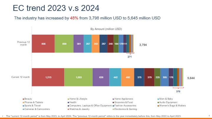 viet_nam_ec_trend_in_viet_nam_2024_2_en 