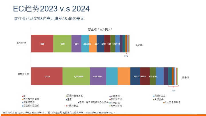 2024年越南在越南经济共同体的发展趋势(翻译版） 