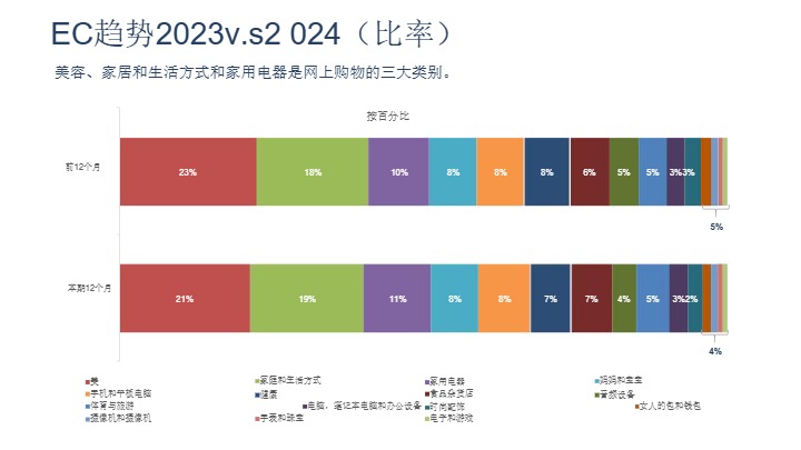 2024年越南在越南经济共同体的发展趋势(翻译版） 