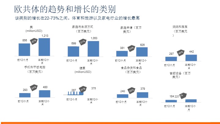 2024年越南在越南经济共同体的发展趋势(翻译版） 