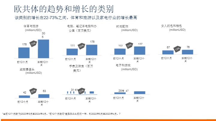 2024年越南在越南经济共同体的发展趋势(翻译版） 