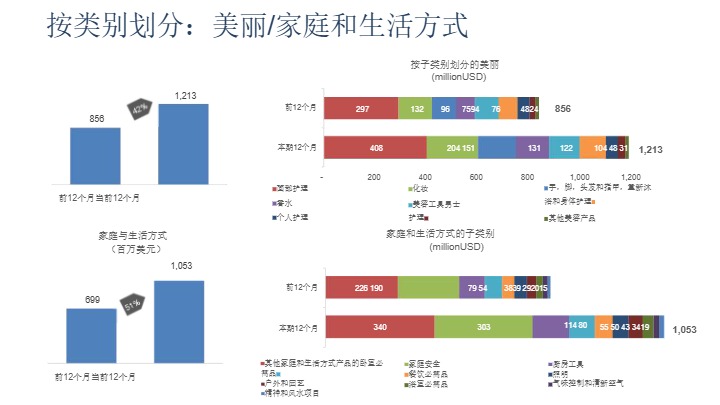 2024年越南在越南经济共同体的发展趋势(翻译版） 