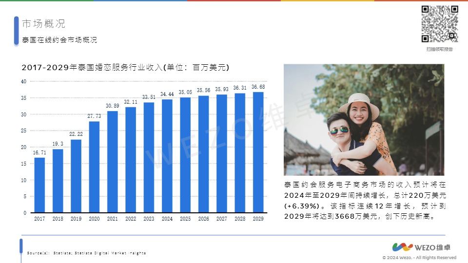 【维卓】2024泰国社交软件市场【发现报告 fxbaogao.com】 