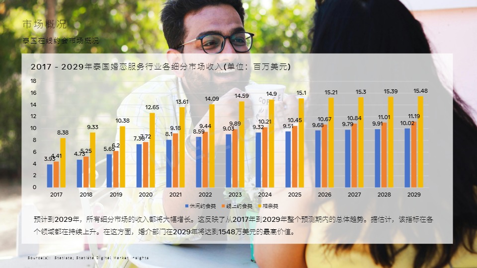 【维卓】2024泰国社交软件市场【发现报告 fxbaogao.com】 