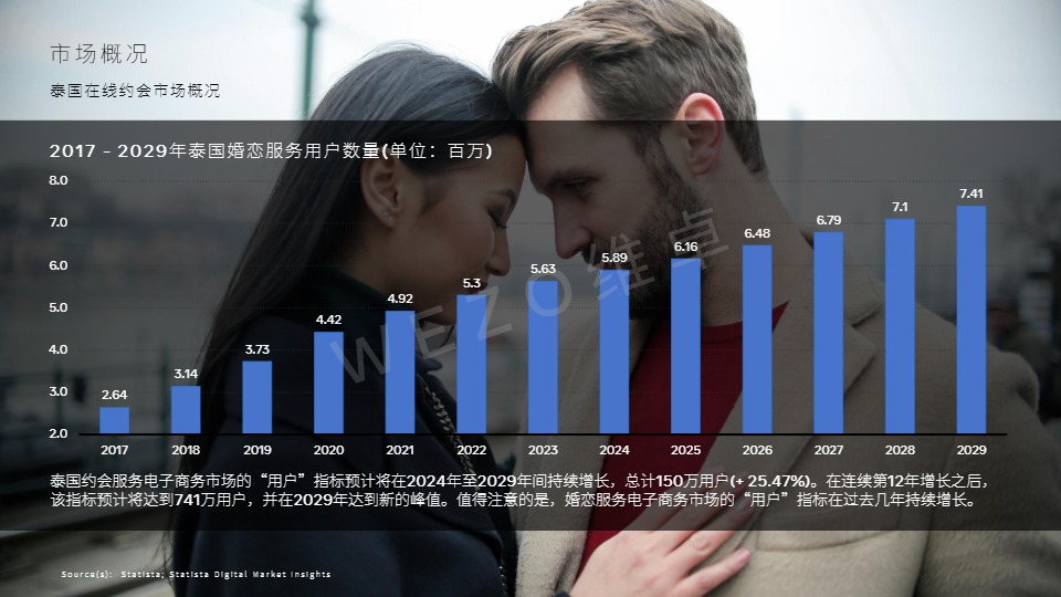 【维卓】2024泰国社交软件市场【发现报告 fxbaogao.com】 