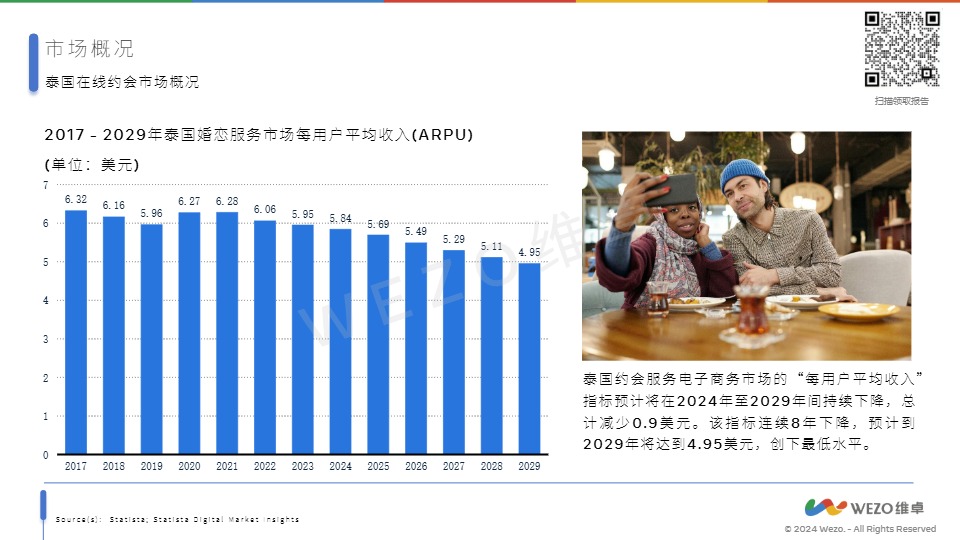 【维卓】2024泰国社交软件市场【发现报告 fxbaogao.com】 