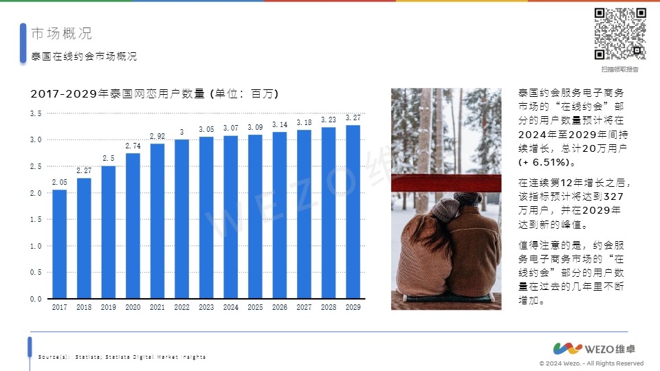 【维卓】2024泰国社交软件市场【发现报告 fxbaogao.com】 