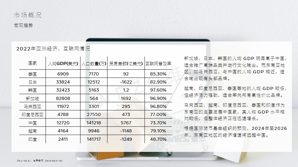 【维卓】泰国家电市场【发现报告 fxbaogao.com】 