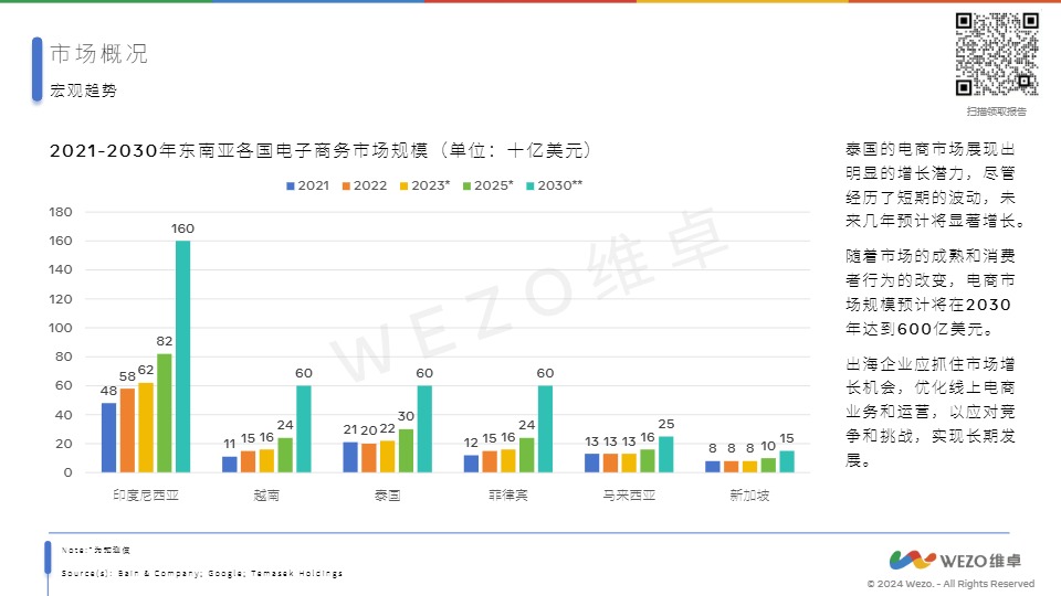 【维卓】泰国家电市场【发现报告 fxbaogao.com】 