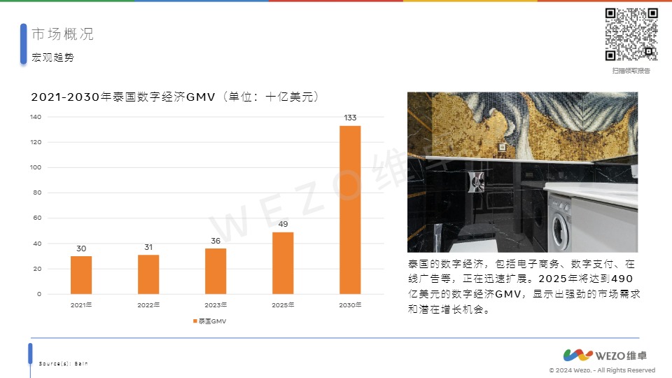 【维卓】泰国家电市场【发现报告 fxbaogao.com】 