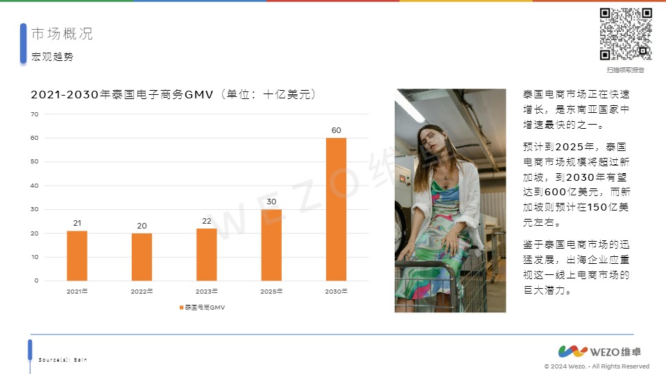 【维卓】泰国家电市场【发现报告 fxbaogao.com】 