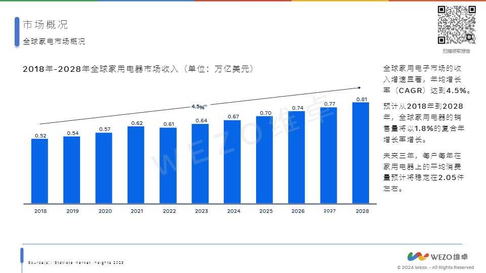 【维卓】泰国家电市场【发现报告 fxbaogao.com】 