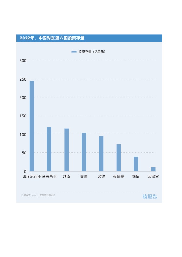 【晓报告】2024年出海东南亚研究报告：宏观篇【发现报告 fxbaogao.com】 