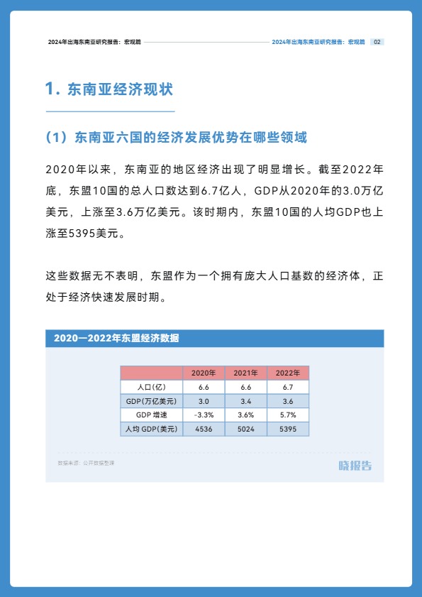 【晓报告】2024年出海东南亚研究报告：宏观篇【发现报告 fxbaogao.com】 