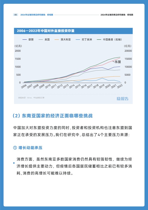 【晓报告】2024年出海东南亚研究报告：宏观篇【发现报告 fxbaogao.com】 