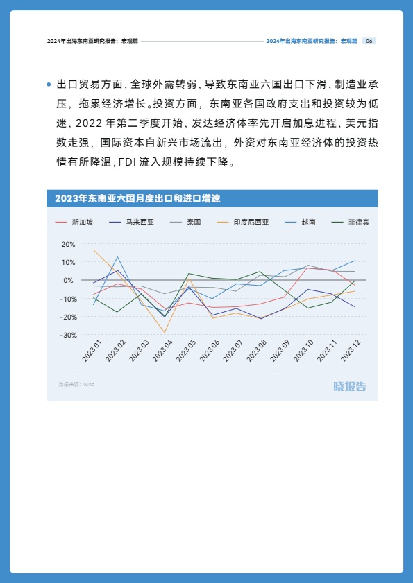 【晓报告】2024年出海东南亚研究报告：宏观篇【发现报告 fxbaogao.com】 