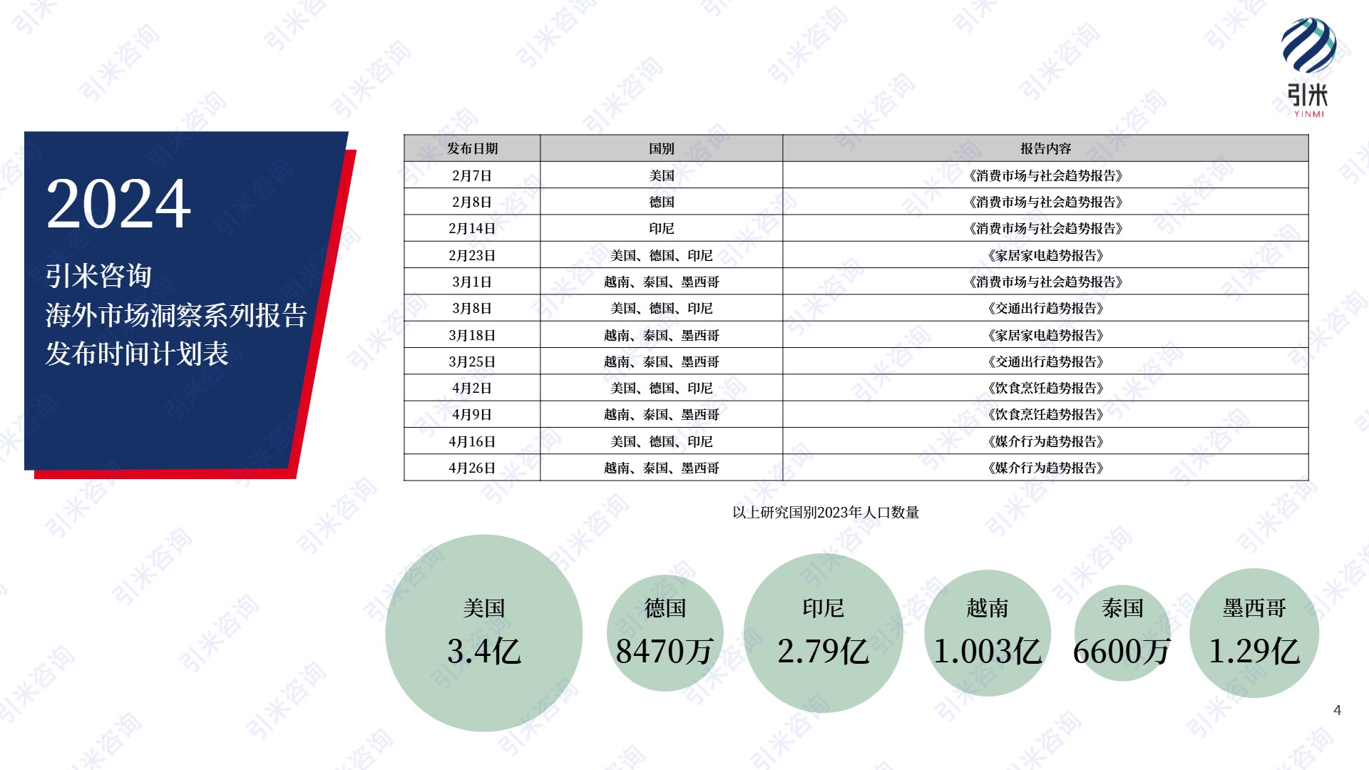 【引米咨询】2024印尼消费市场与社会趋势报告【发现报告 fxbaogao.com】 