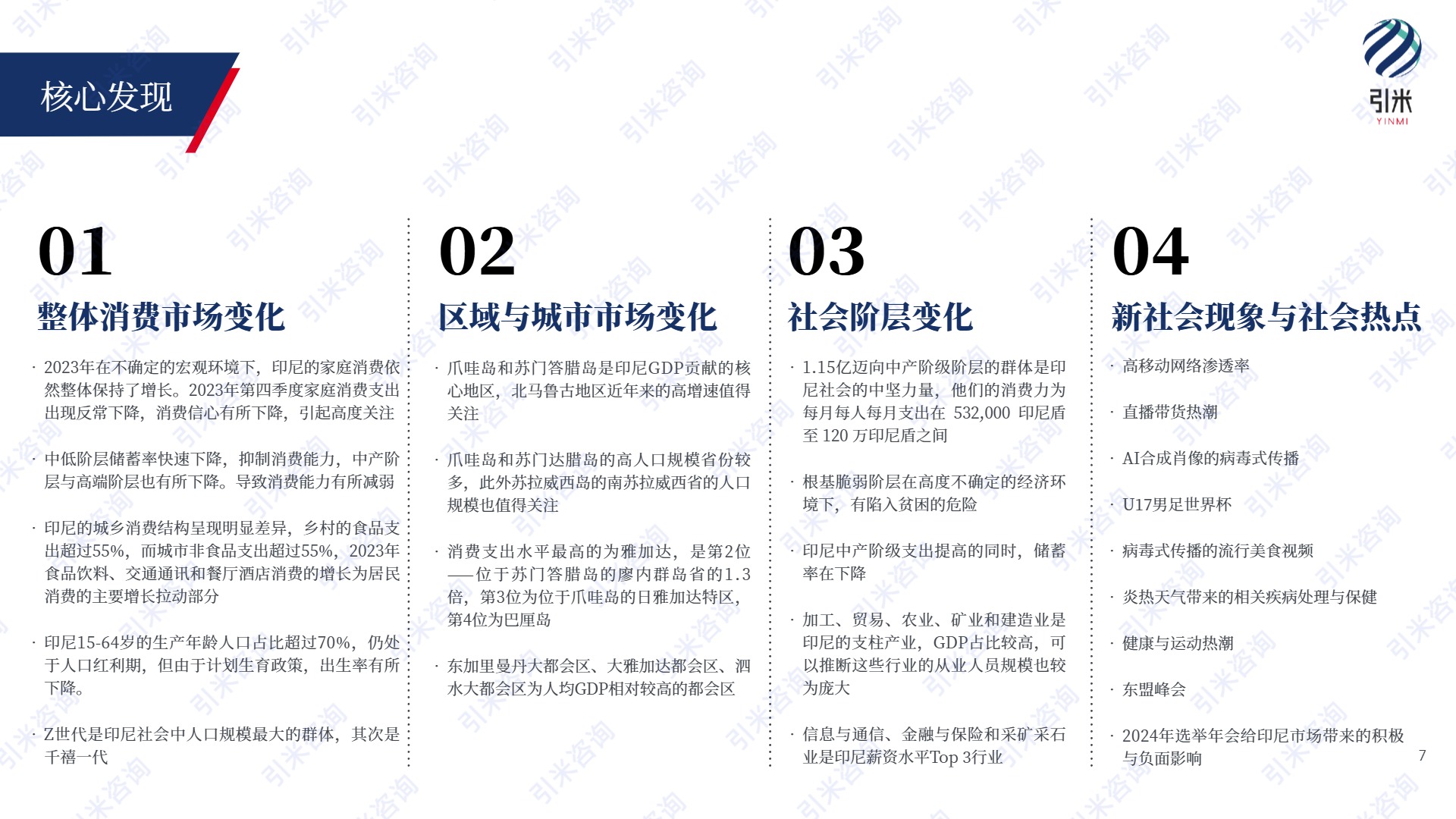 【引米咨询】2024印尼消费市场与社会趋势报告【发现报告 fxbaogao.com】 