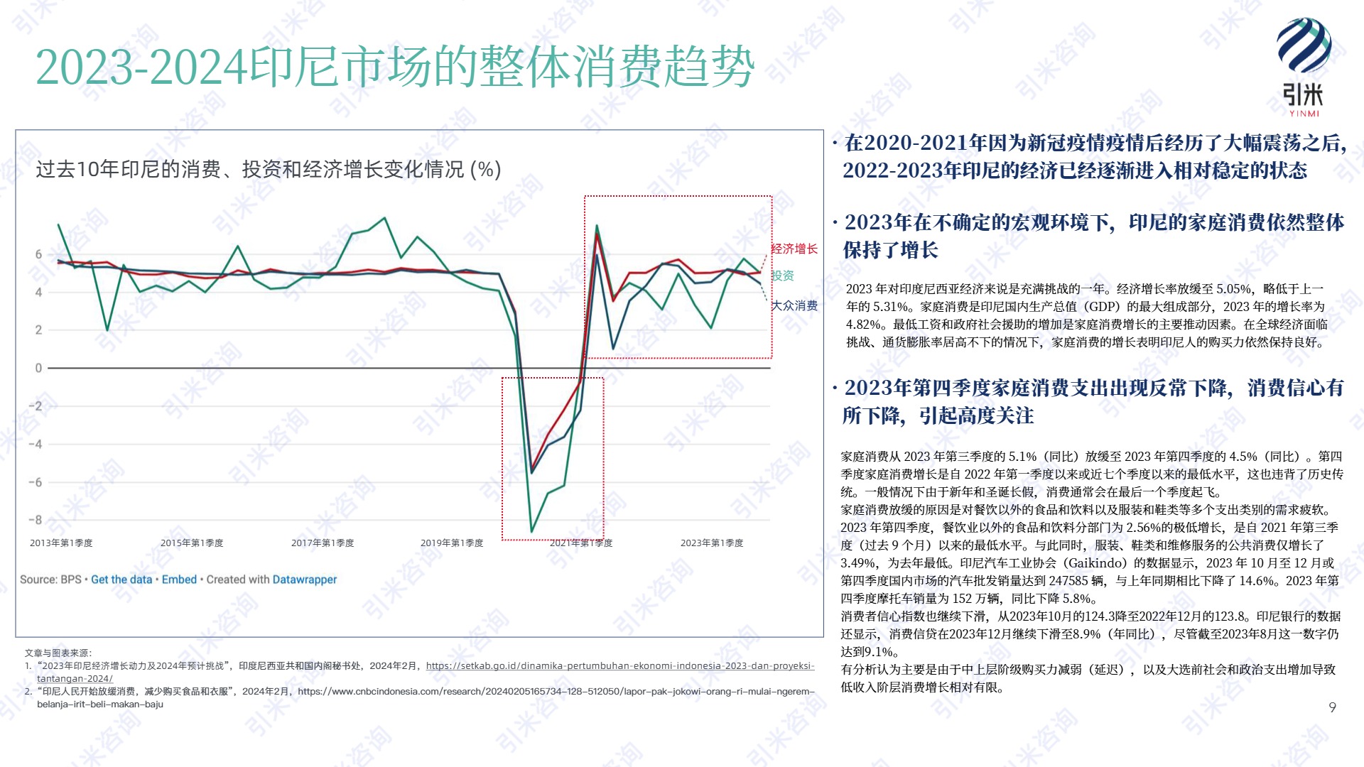 【引米咨询】2024印尼消费市场与社会趋势报告【发现报告 fxbaogao.com】 