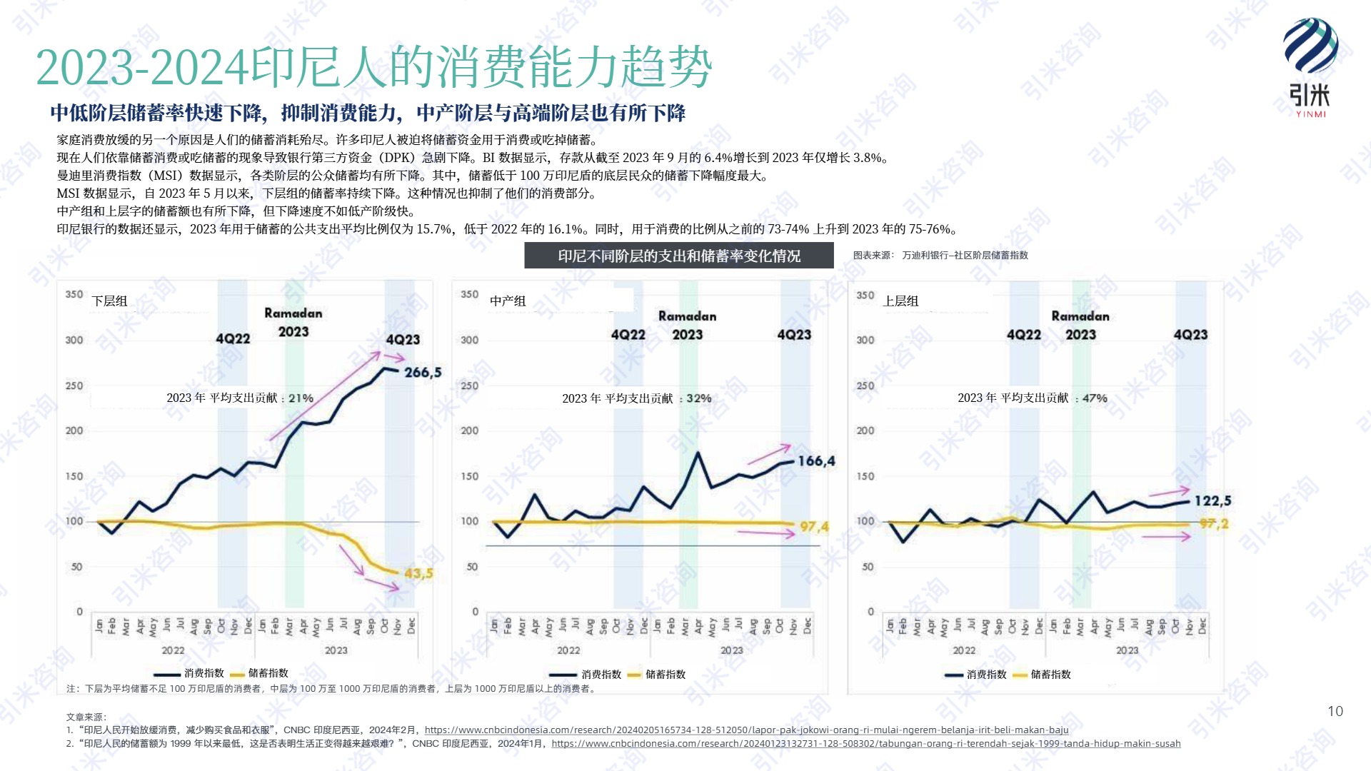 【引米咨询】2024印尼消费市场与社会趋势报告【发现报告 fxbaogao.com】 