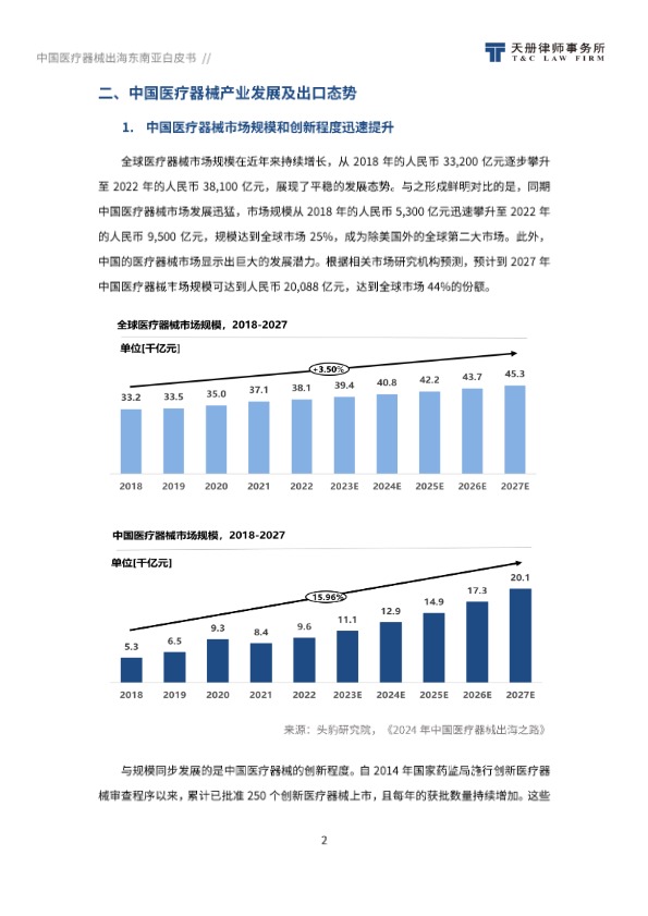 【天册律师事务所】2024中国医疗器械出海东南亚白皮书【发现报告 fxbaogao.com】 