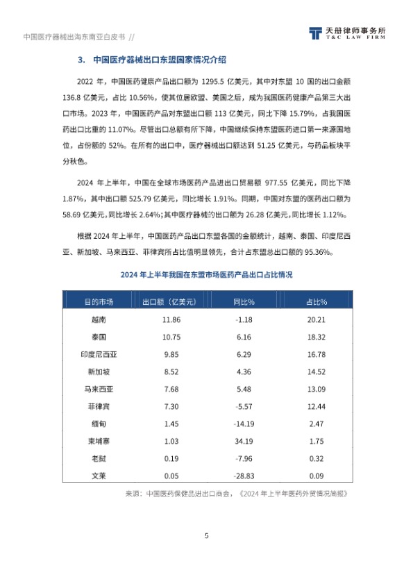 【天册律师事务所】2024中国医疗器械出海东南亚白皮书【发现报告 fxbaogao.com】 