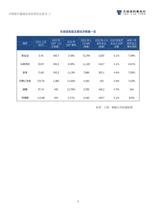 【天册律师事务所】2024中国医疗器械出海东南亚白皮书【发现报告 fxbaogao.com】 