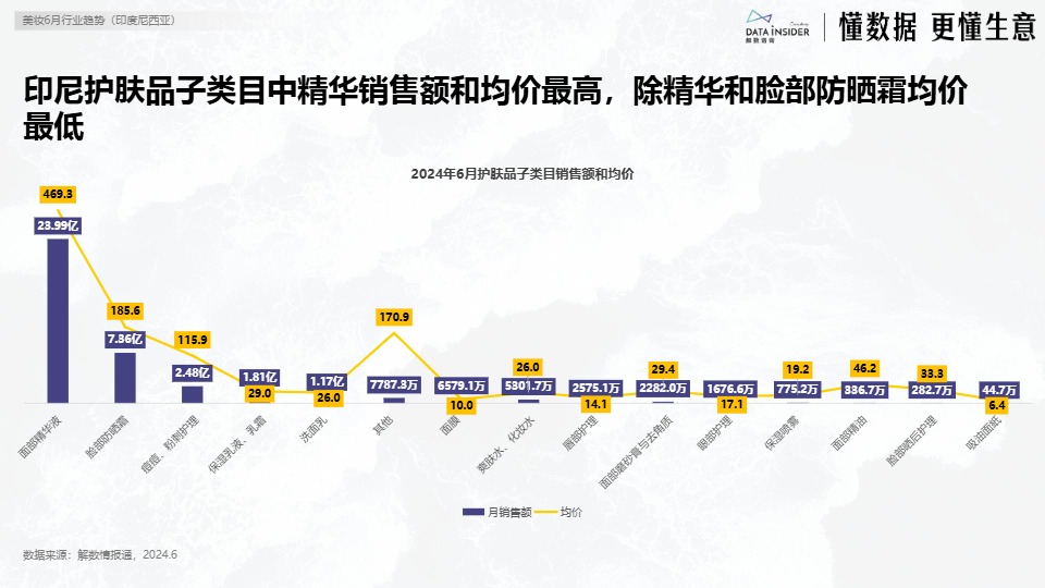 【解数咨询】6月美妆出海东南亚市场研究-印尼【发现报告 fxbaogao.com】 (1) 