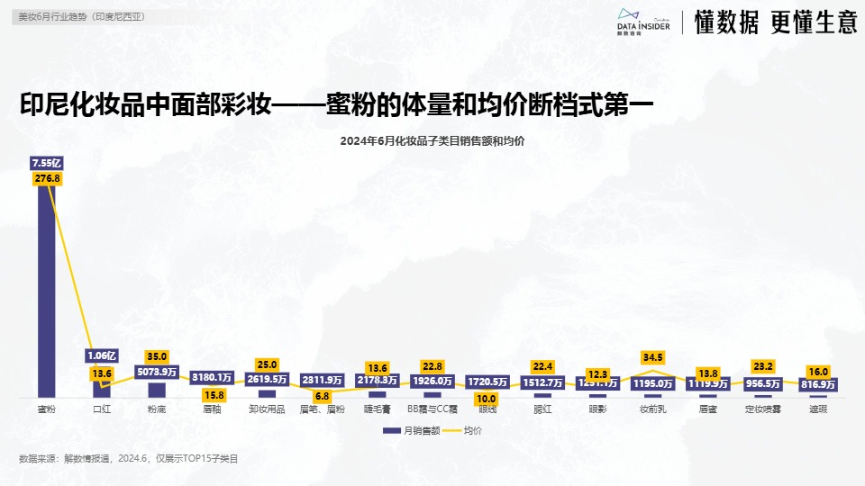 【解数咨询】6月美妆出海东南亚市场研究-印尼【发现报告 fxbaogao.com】 (1) 