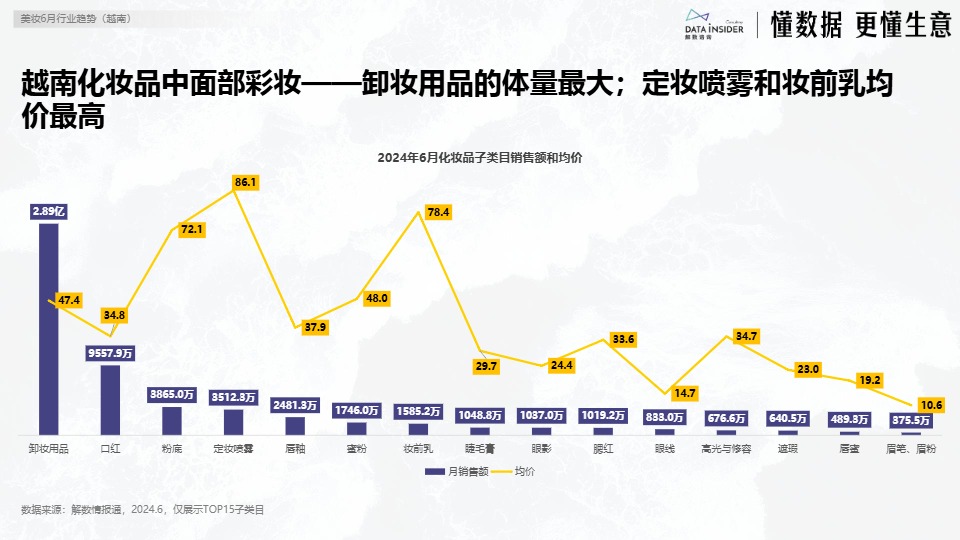 【解数咨询】6月美妆出海东南亚市场研究-越南【发现报告 fxbaogao.com】 (1) 