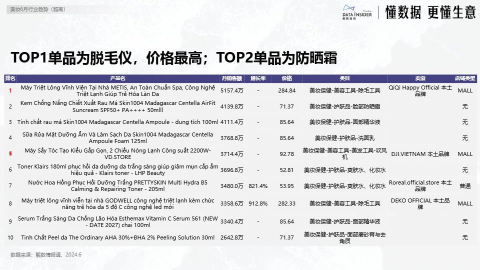 【解数咨询】6月美妆出海东南亚市场研究-越南【发现报告 fxbaogao.com】 (1) 