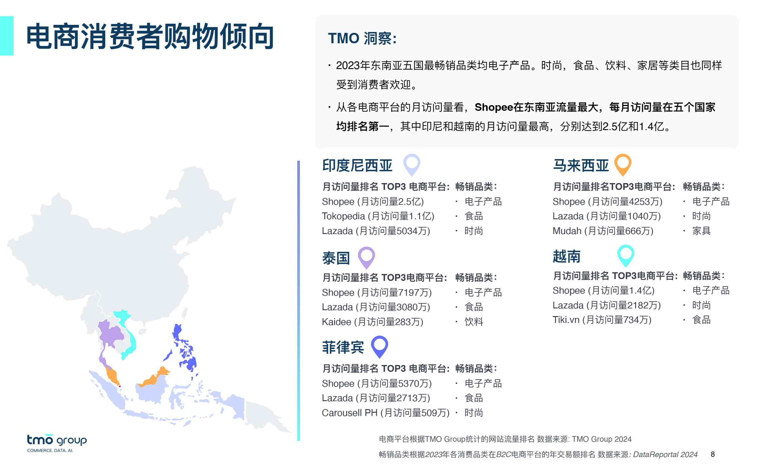 TMO 2024东南亚电子商务市场洞察 