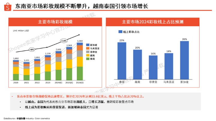 【shopee】2024彩妆品类洞察报告 