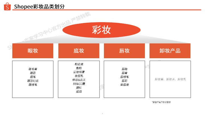 【shopee】2024彩妆品类洞察报告 