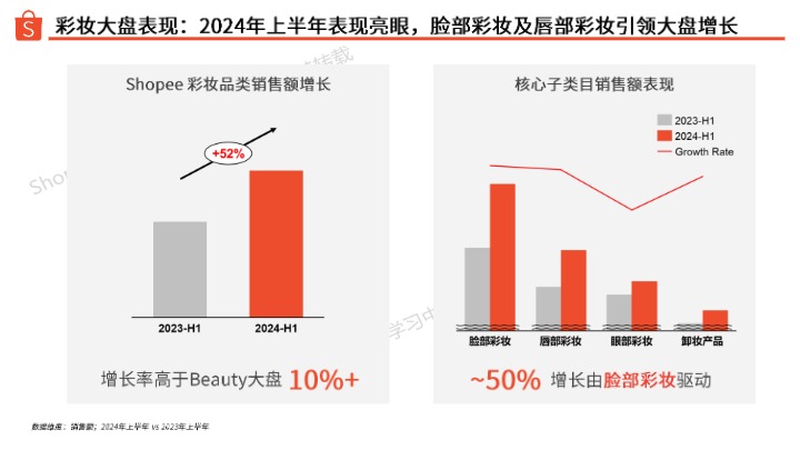 【shopee】2024彩妆品类洞察报告 