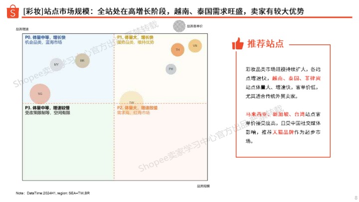 【shopee】2024彩妆品类洞察报告 