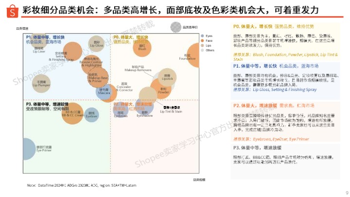 【shopee】2024彩妆品类洞察报告 