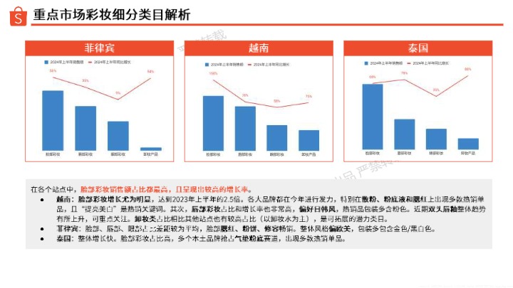 【shopee】2024彩妆品类洞察报告 