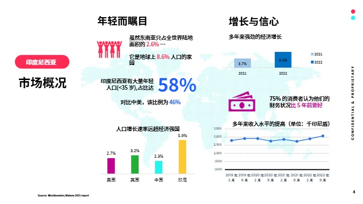 【TikTok】全球市场百宝书--印度尼西亚 