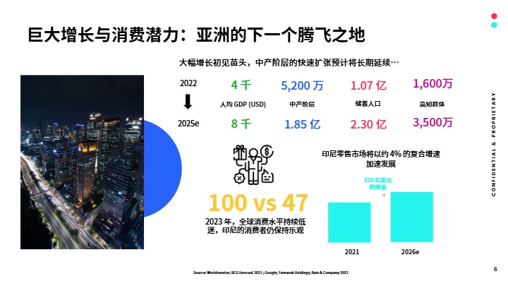 【TikTok】全球市场百宝书--印度尼西亚 