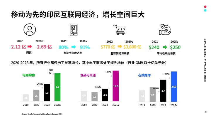 【TikTok】全球市场百宝书--印度尼西亚 