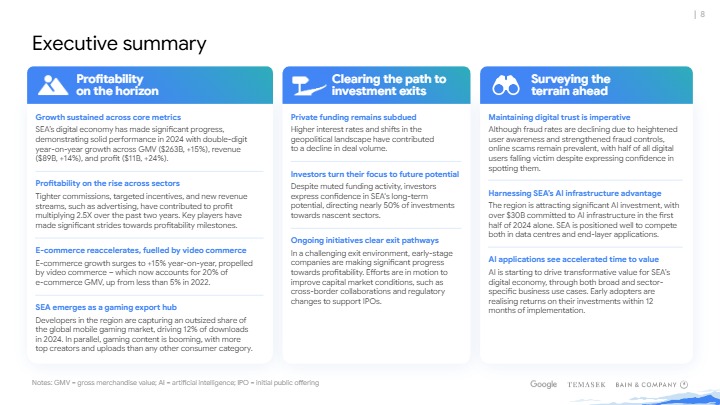 e_Conomy_SEA_2024_report.pdf.downloadasset 