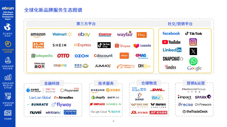 亿邦智库《2024全球化新品牌洞察报告》 