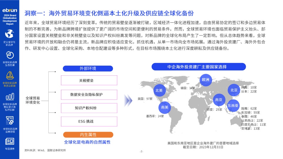 亿邦智库《2024全球化新品牌洞察报告》 