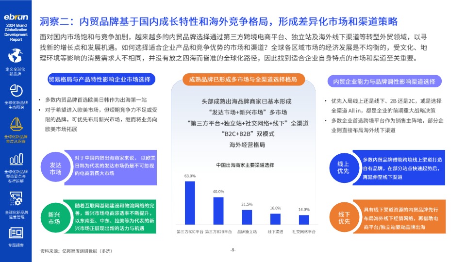 亿邦智库《2024全球化新品牌洞察报告》 