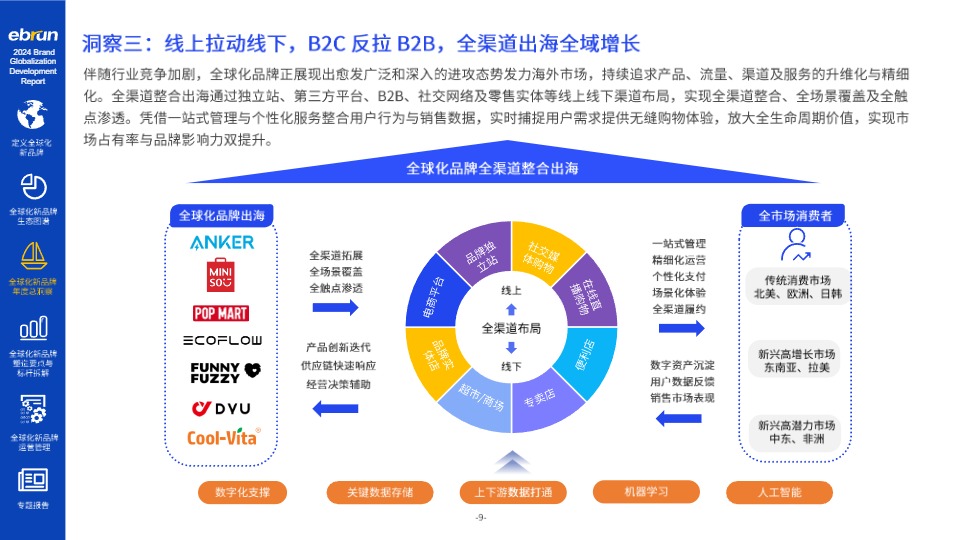 亿邦智库《2024全球化新品牌洞察报告》 